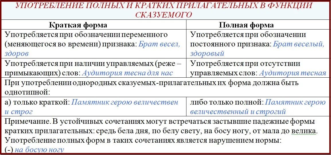 Функция прилагательного в предложении. Синтаксическая роль кратких прилагательных. Способы выражения сис. Глагол связка грамматическая или лексическая. Сделайте вывод о функции прилагательных.