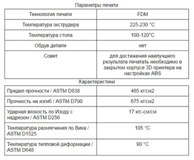 Abs пластик режимы
