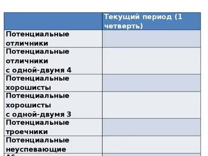 Что означает текущий
