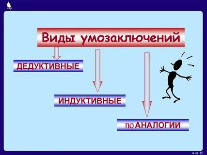 Виды умозаключений