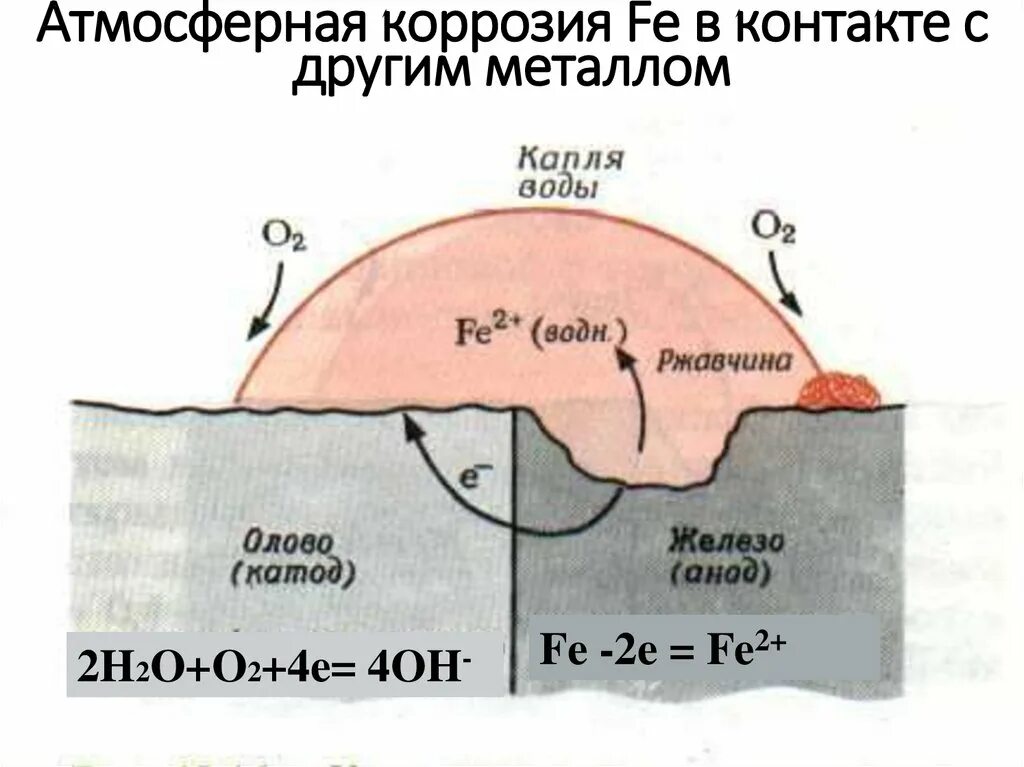 Атмосферное железо