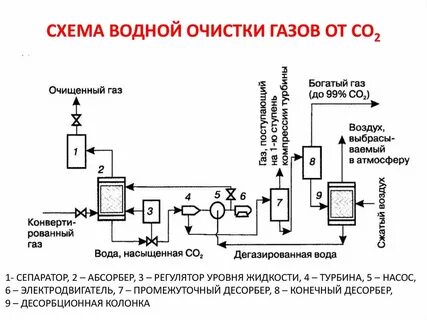 Очистка 2