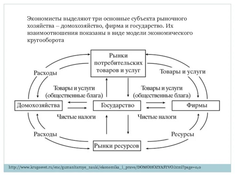 Охарактеризуйте на примерах каждую функцию домохозяйств Функции домохозяйства 7 класс обществознание