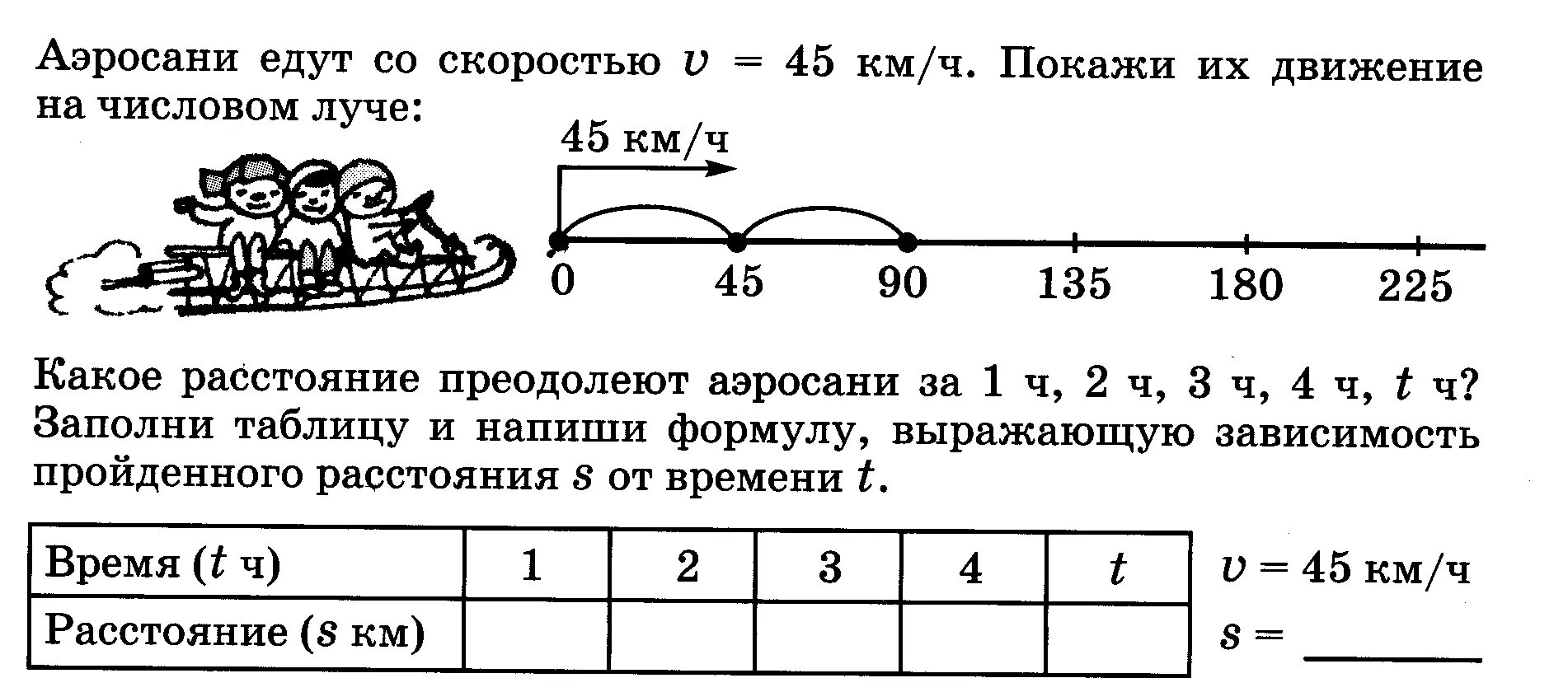 Формулы зависимости величины 3 класс. Задачи на зависимость между величинами. Решение задач на зависимость между величинами. Задачи на скорость движения 3 класс. Задачи на движение с числовым лучом.