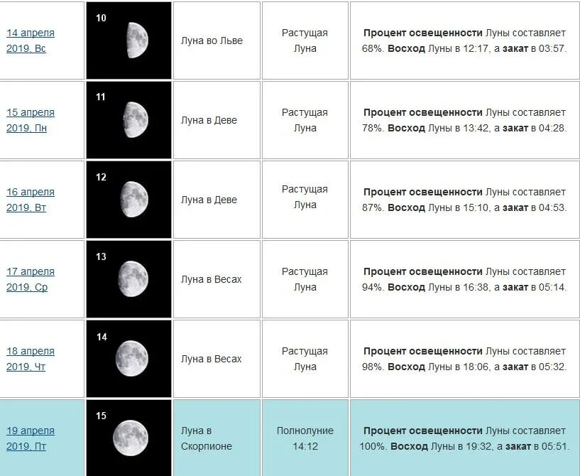 Какого числа полнолуние. Растущая Луна 3 день. Растущая Луна полнолуние убывающая Луна. Когда будетполнодуние.