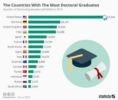 Best education in the world