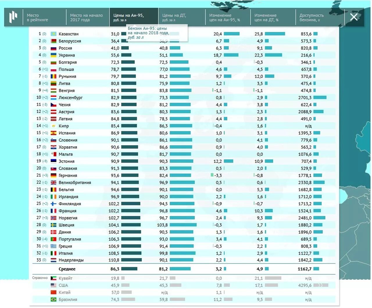 таблица стоимости бензина. бензин страны. самый дешёвый бензин в мире. самый дешевый бензин в россии. в какой стране самый дешевый бензин.