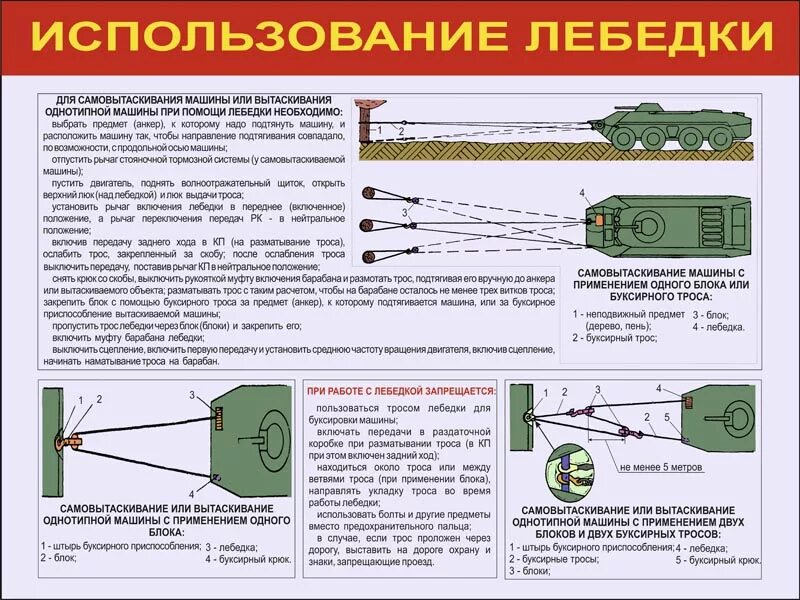 Как пользоваться блоком