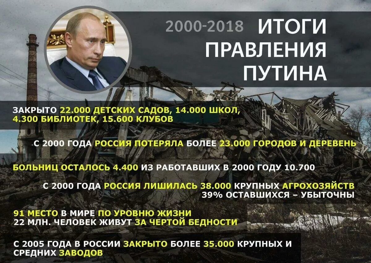 Достижения паутина за 20 лет. 20 Лет правления Путина. Достижения Путина за 20 лет. 20 Лет правления Путина итоги.