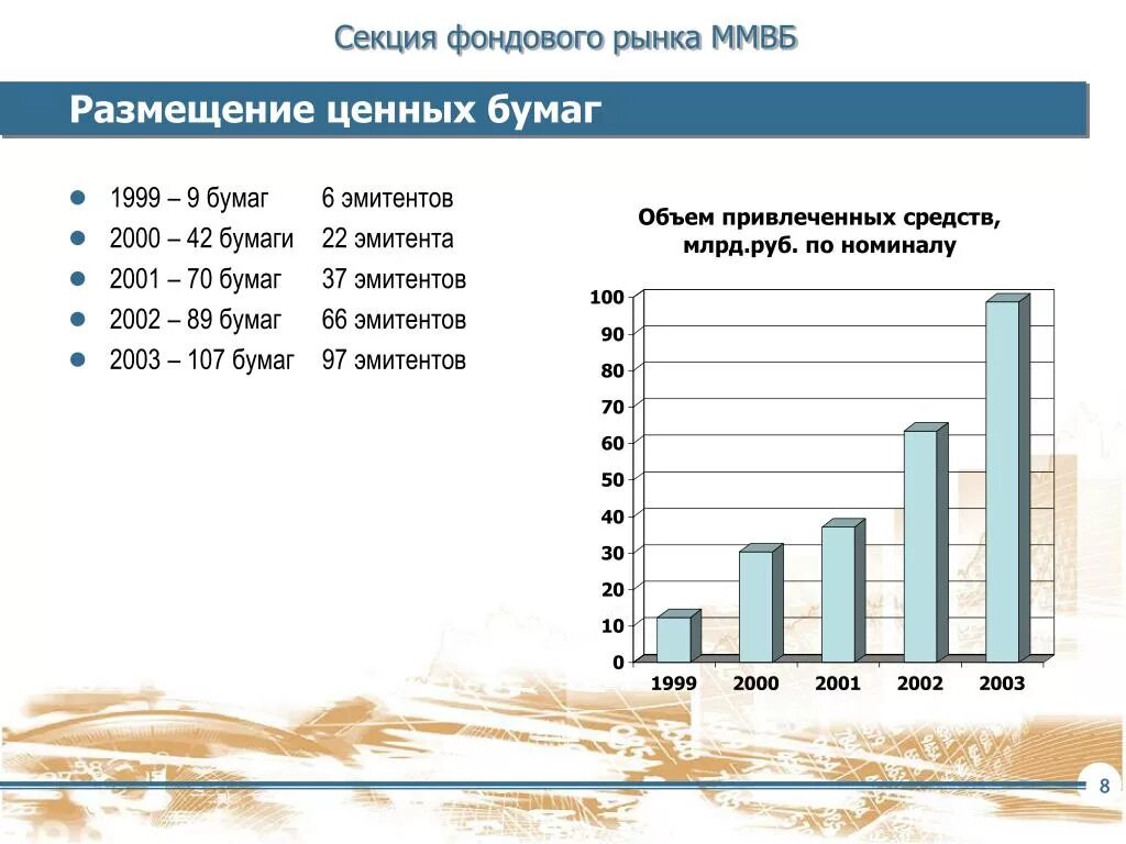 Рынок ценных бумаг. Секции фондового рынка. Размещение ценных бумаг. Рынок ценных бумаг ММВБ. Российские биржи ценных бумаг