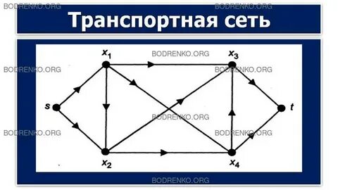 Что относится к транспортной сети