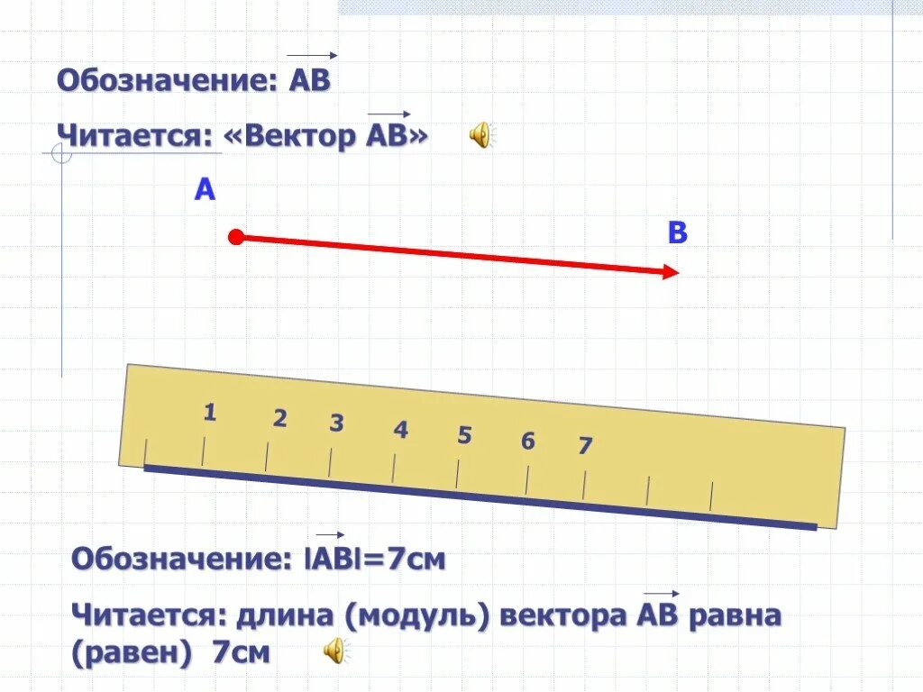 Как найти длину модуля