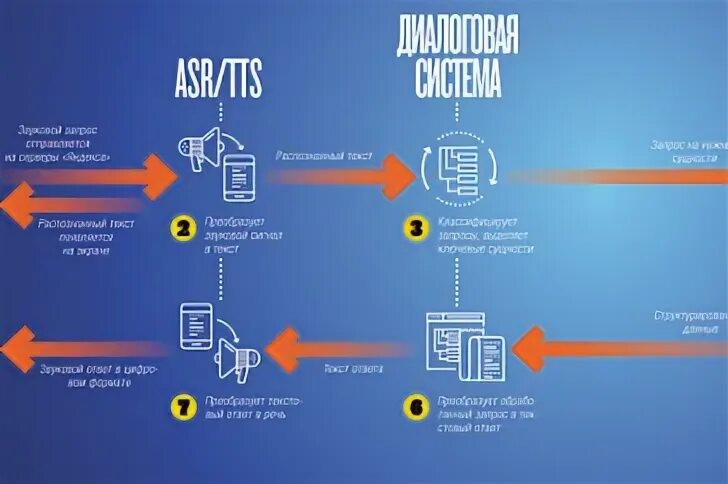 Как работает алиса