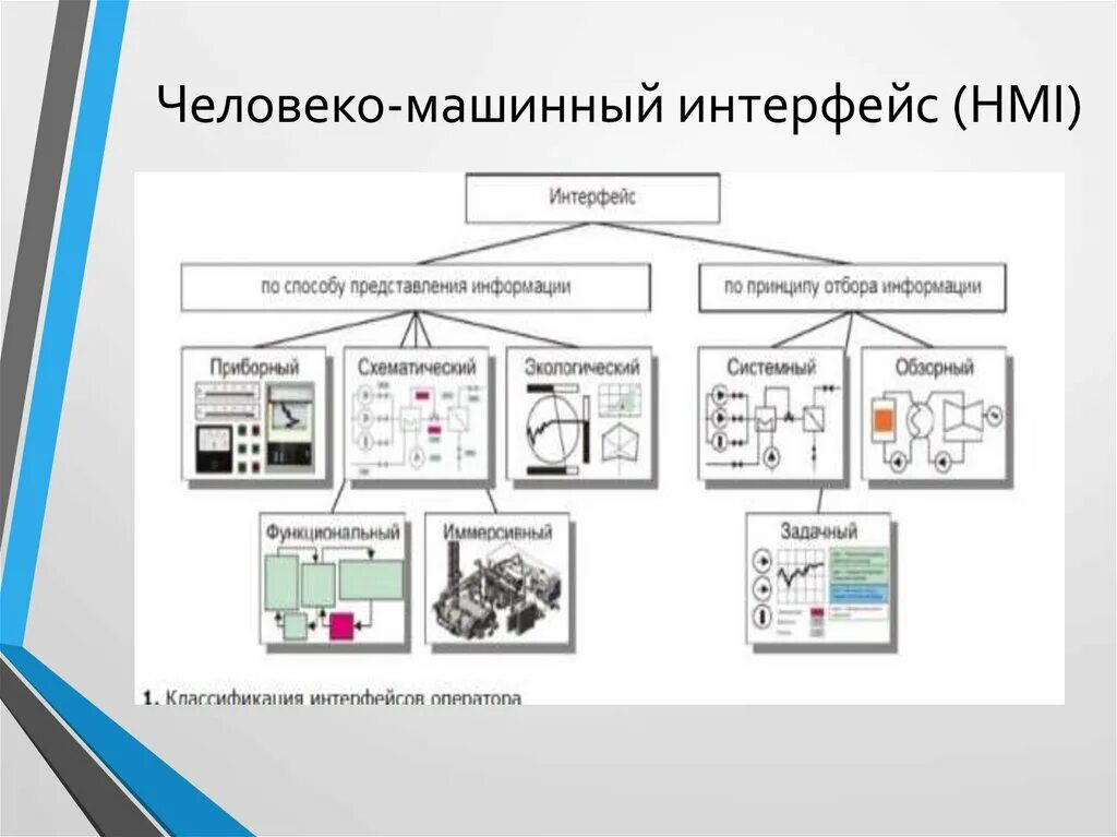 Что значит интерфейс системы. Основной элемент человеко-машинного интерфейса. человеко-машинный интерфейс hmi. проектирование человеко-машинного интерфейса. человеко-компьютерный интерфейс.