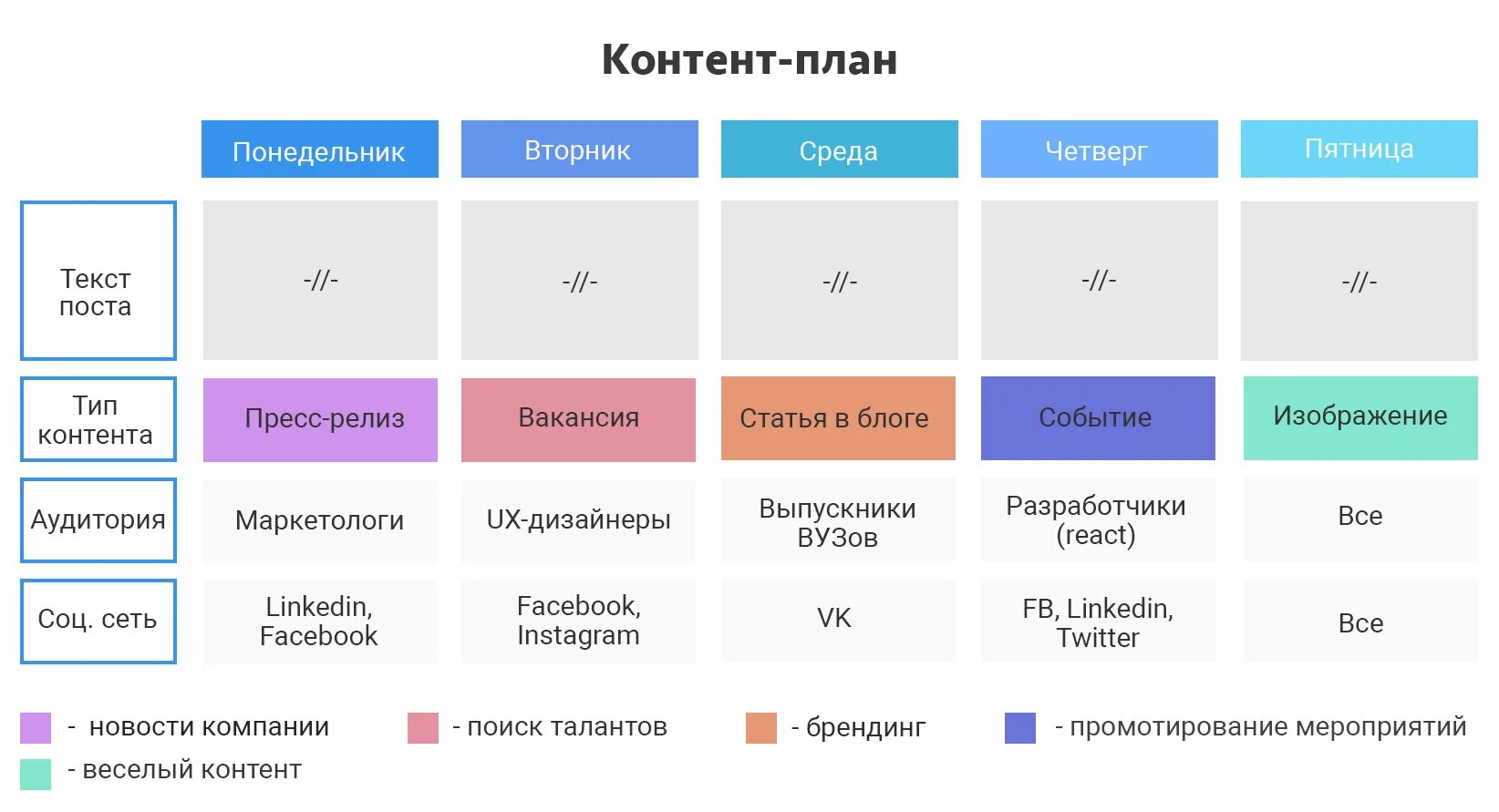 Smm посты. Контент план. Составление контент плана для социальных сетей. Типы постов в контент плане. Контент план пример.