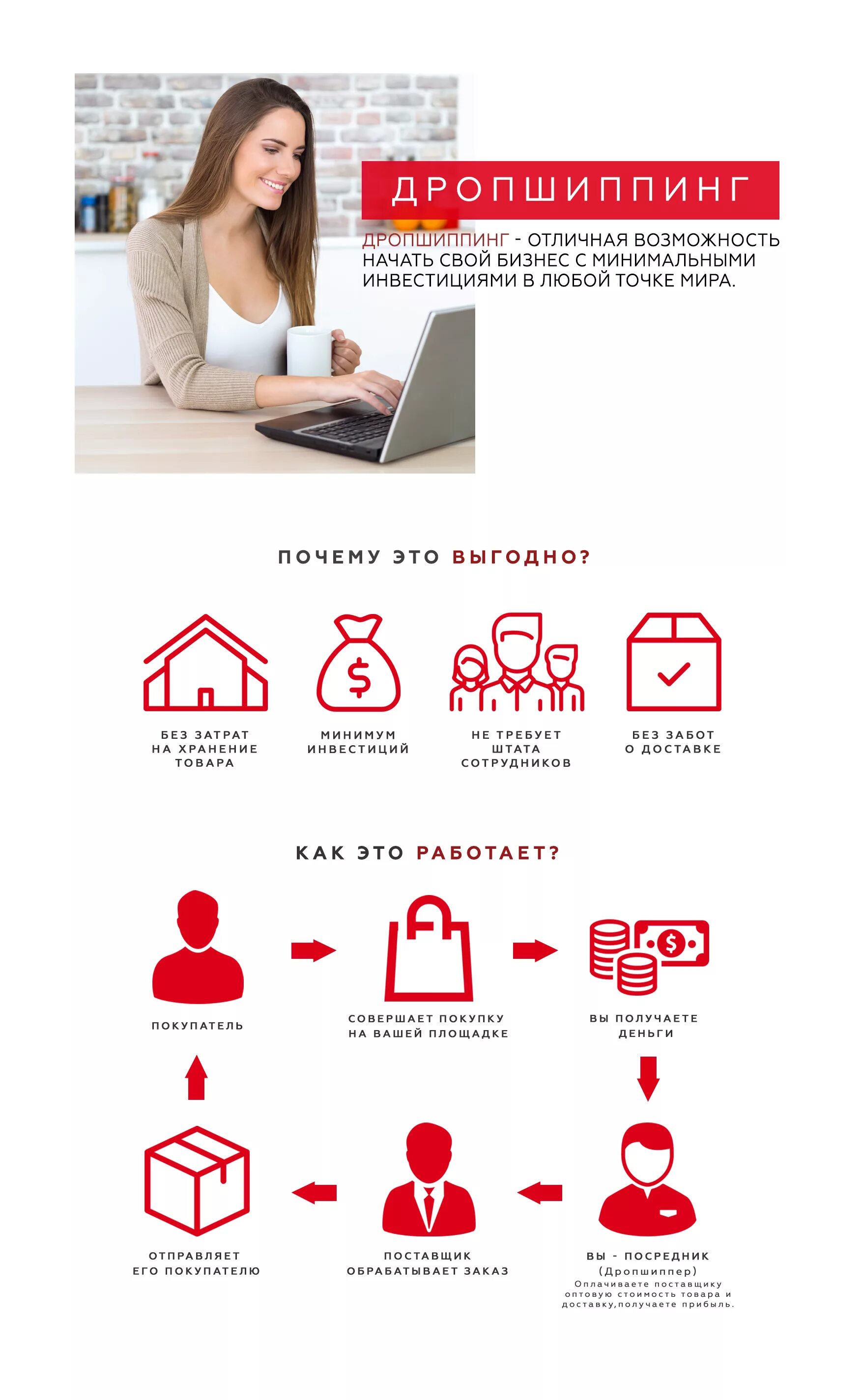 Схема работы по дропшиппингу. Система дропшиппинг что это. Дропшиппинг. Дропшиппинг. Дропшиппинг схема.