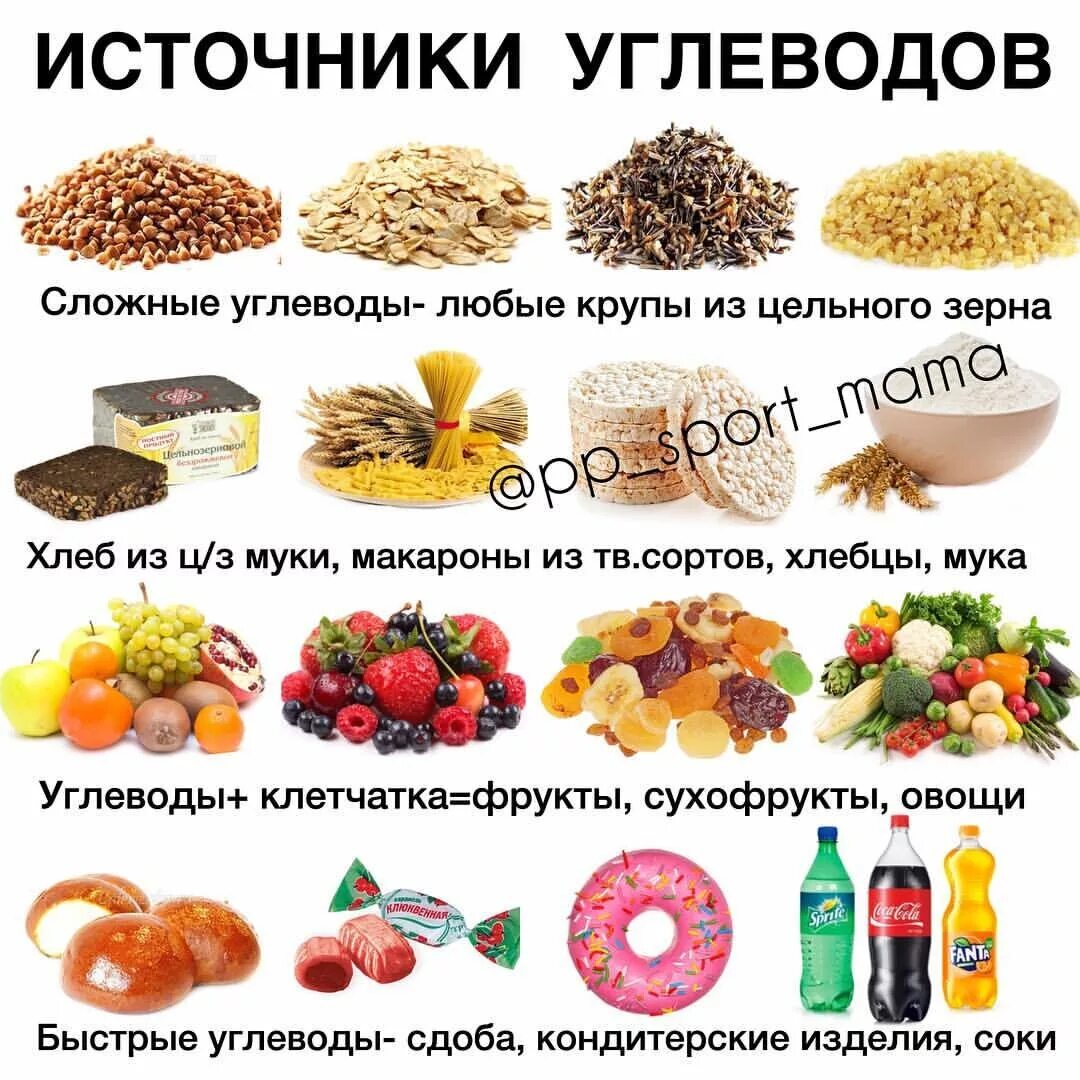 Источник углеводов в продуктах питания