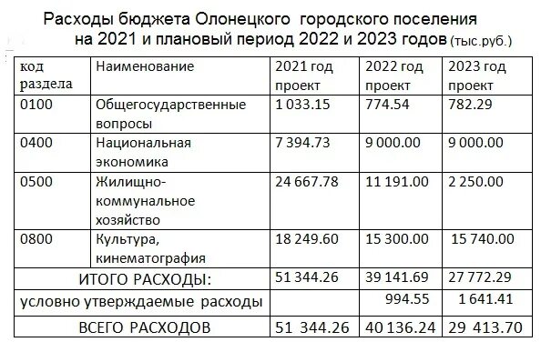 Программы молодым семьям 2023. Списки молодой семьи на 2023 год. Программа молодая семья 2023 условия. Ипотека для молодой семьи 2023. Дотации 2023