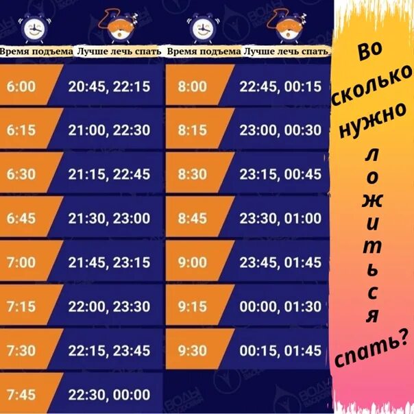 Во сколько ложиться спать 12 лет. Во сколько нужно ложиться спать. Во сколько нужно ложится спа! Ь. Восколькотнужно ложиться спать. Во сколько нужно лечь спа.