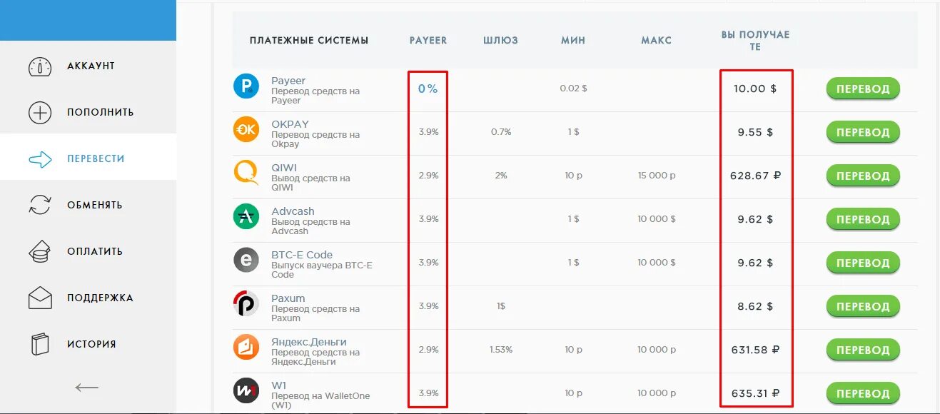 Payeer комиссии. Вывод денег на Payeer. Комиссия на пополнение Payeer. Комиссии Пайер на вывод. Как вывести с payeer на карту