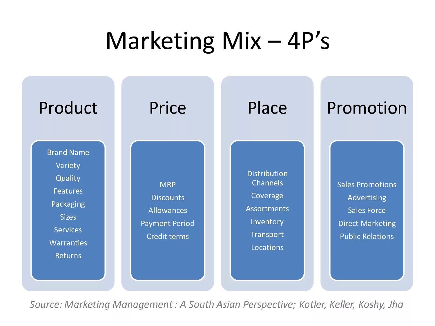 Product m com. Маркетинг микс 4p + 4p. 4ps маркетинг. Стратегия маркетинг микс. 4p в маркетинге.