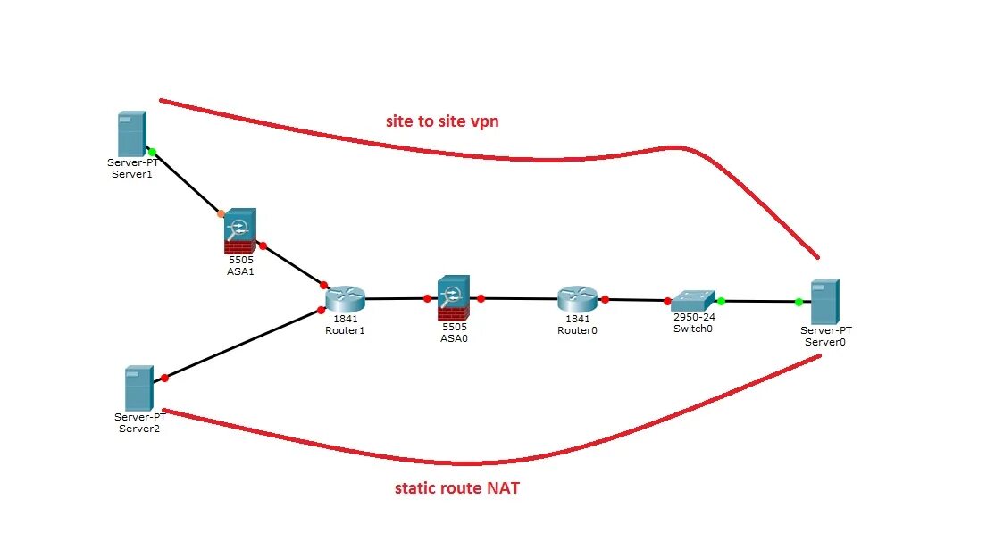 Vpn для чего нужен простыми. Site-to-site VPN протоколы. Site-to-site VPN схема. VPN соединение. Типы VPN.