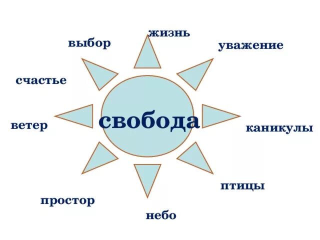 Моральный выбор рабочий лист 7 класс. Картинка свобода и моральный выбор человека. моральный выбор это ответственность. жизненный выбор.