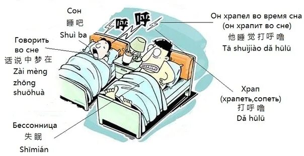Как спать чтобы не храпеть. Разговоры во сне причины. Почему люди говорят во сне причины. Почему люди разговаривают во сне. Сон про разговор