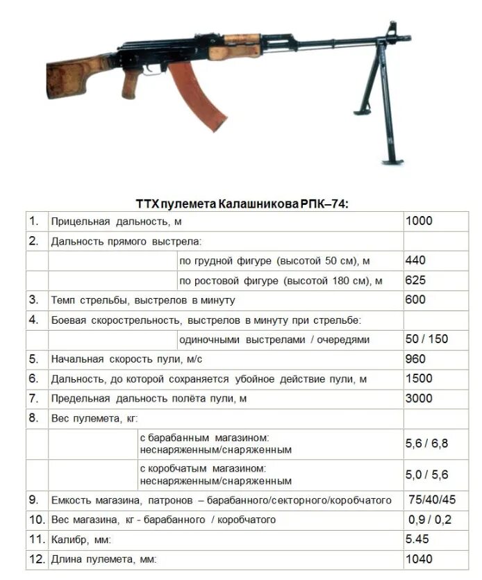 Ттх ак 5.45. Ручной пулемёт Калашникова 5.45 ТТХ. Пулемёт Калашникова 7.62 характеристики РПК. ПК пулемёт Калашникова 7.62 характеристики. ТТХ пулемета Калашникова РПК 74.