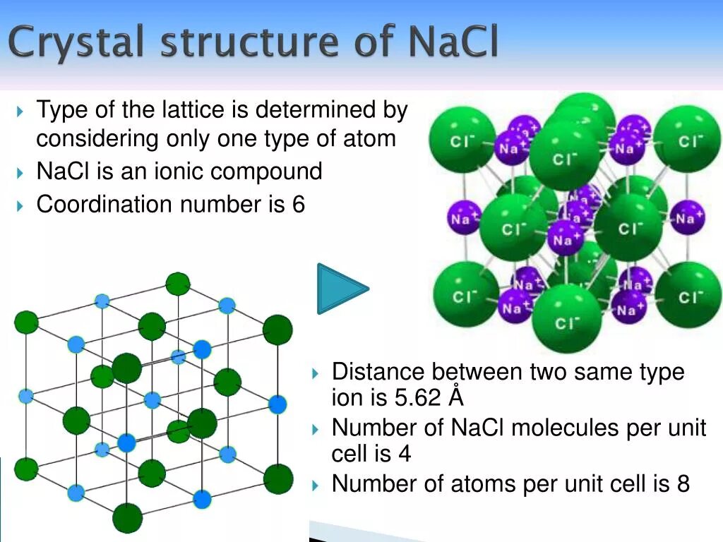 Atomic Crystal Lattice. Кристаллическая структура NACL. Кристаллическая решетка NACL. Кристалл NACL решетка. Простые вещества nacl