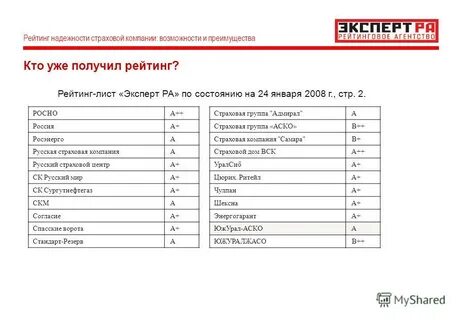 Рейтинги надежности компаний