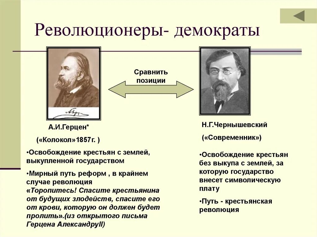 Политическое движение революционеров демократов французской буржуазной. Революционеры демократы. Революционные демократы 19 века. Революционеры демократы представители. Русские революционеры демократы.