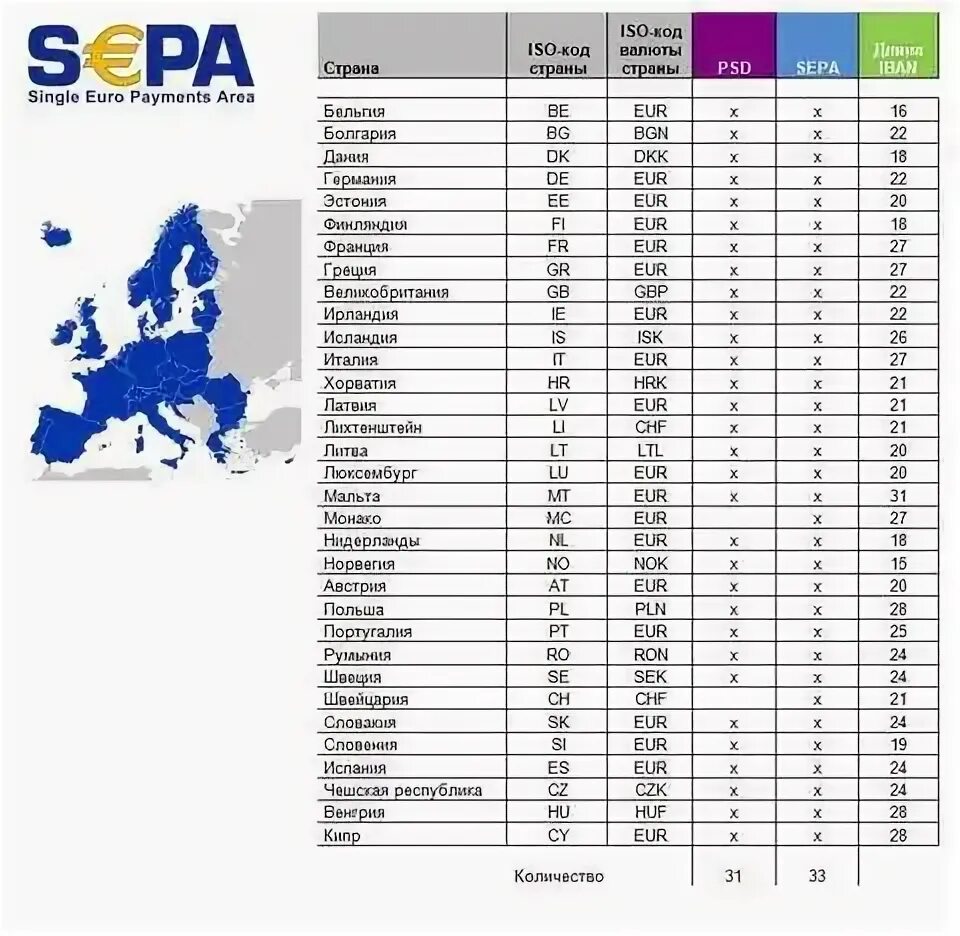Страны еврозоны. Страны еврозоны. Евро 2020 по футболу карта городов. Евро валюты европейских государств. Валюты стран евросоюза.