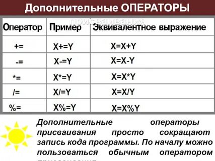 C сокращенная запись