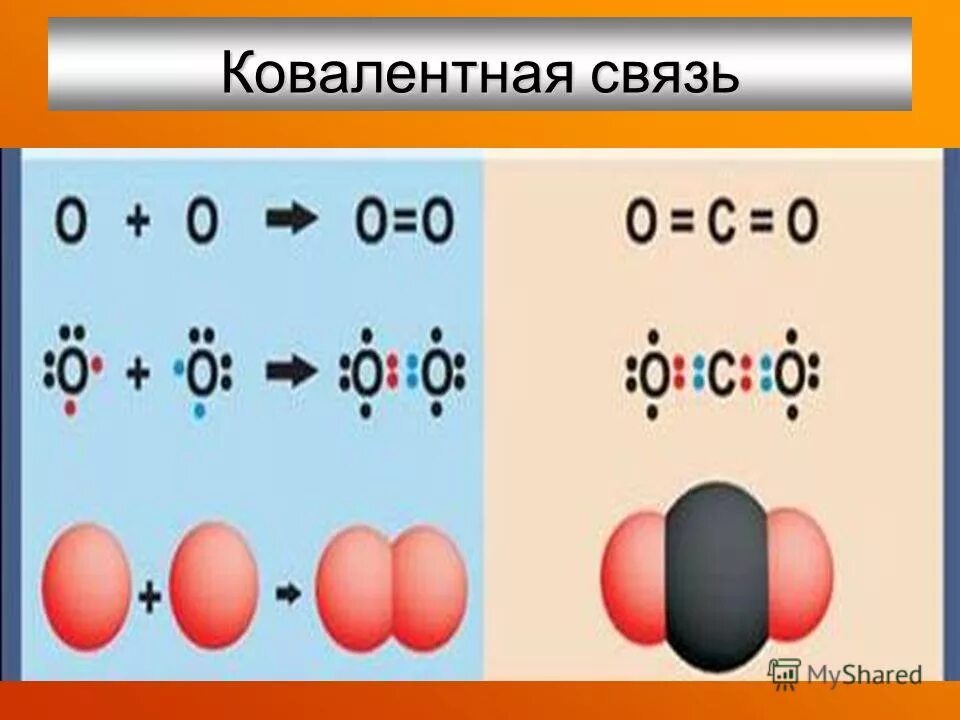 Ковалентная связь i. Ковалентная неполярная связь простыми словами. Ковалевалентная связь. Ковалентная связь это в химии. Ковалентная связь делится на.