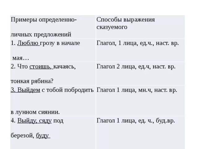 Признаки определенно личных. Определённо-личные предложения способы выражения сказуемого. Определённо-личные предложения примеры 8 класс. Определëнно личное предложение пример. Определённо-личные предложения ед ч примеры.