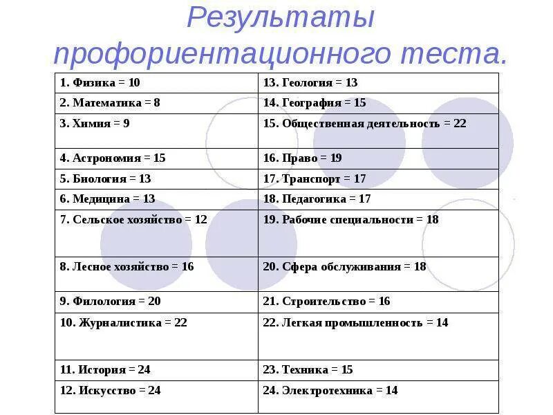 Тест на профессию 2024. Тест профориентации. Тест по профориентации. Тест на профориентацию по профессии. Вопросы для теста на профориентацию.