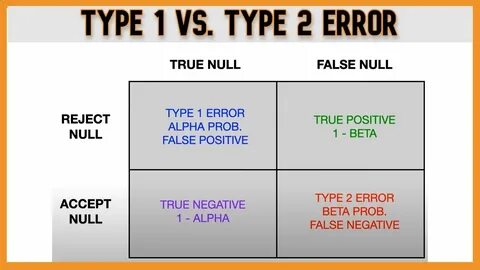 The second type