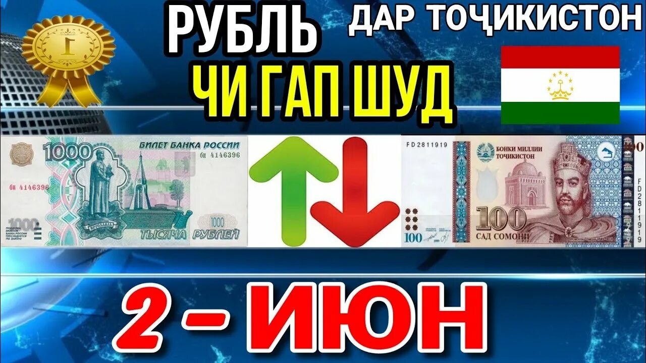 Курс точикистон сомони 1000 рубля