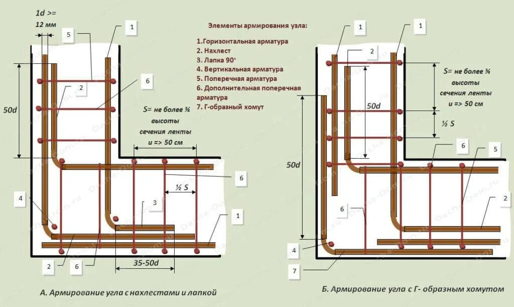 Армирование стыков
