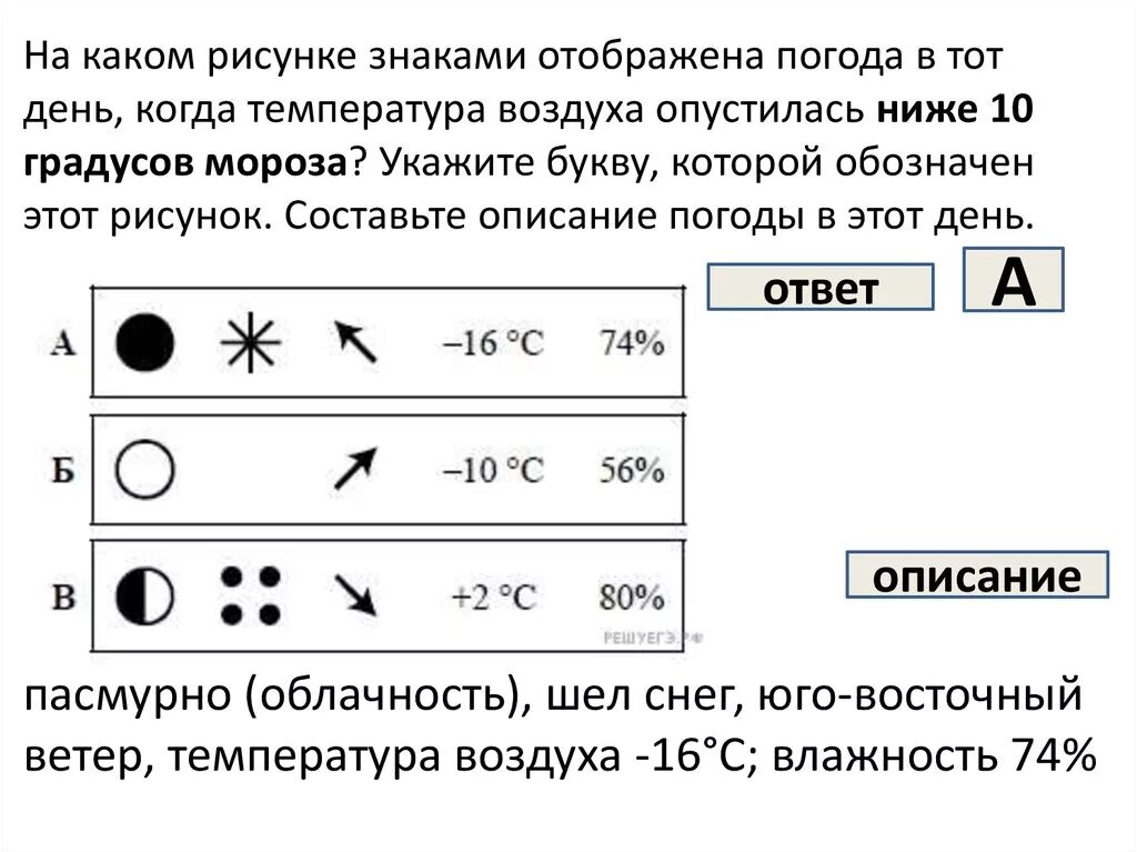 Знаки погоды впр. Описание погоды. Описание погоды 6 класс. Описание погоды по географии. Описание погоды знаками.