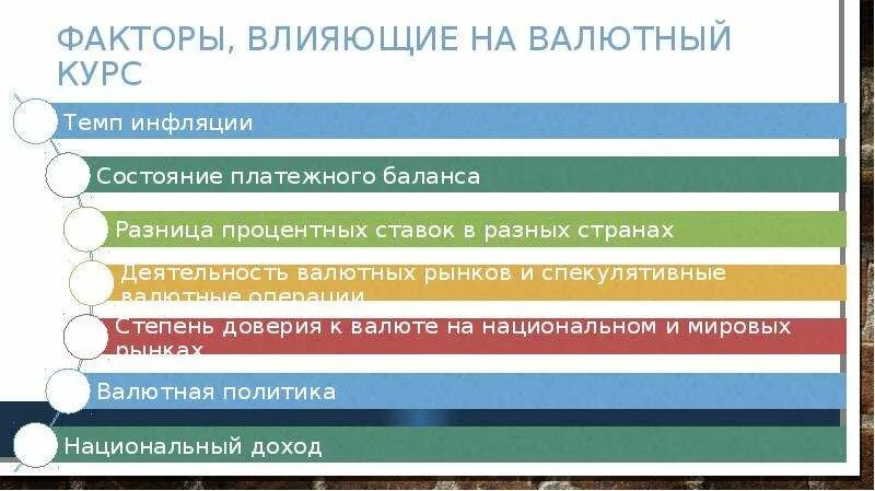 Факторы роста курса валюты. Факторы влияющие на валютный курс. Факторы влияющие на курс рубля. Факторы влияющие на курс валюты. Факторы влияющие на курс рубля и инфляцию.