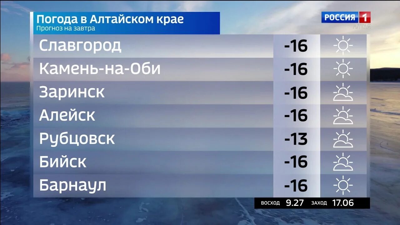 Погода в барнауле на май 2024 года. Климат Алтайского края 2022. Прогноз погоды. Погода на завтра Алтайское. Погода в Алтайском крае.