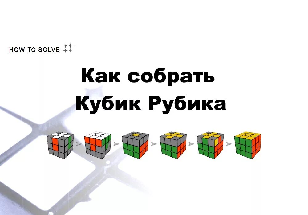 Алгоритмы кубика Рубика 3 на 3. Схема сборки кубика Рубика 3х3. Схема кубика Рубика 3х3. Алгоритм сборки кубика Рубика 3х3. Чтоб собирать кубика рубика