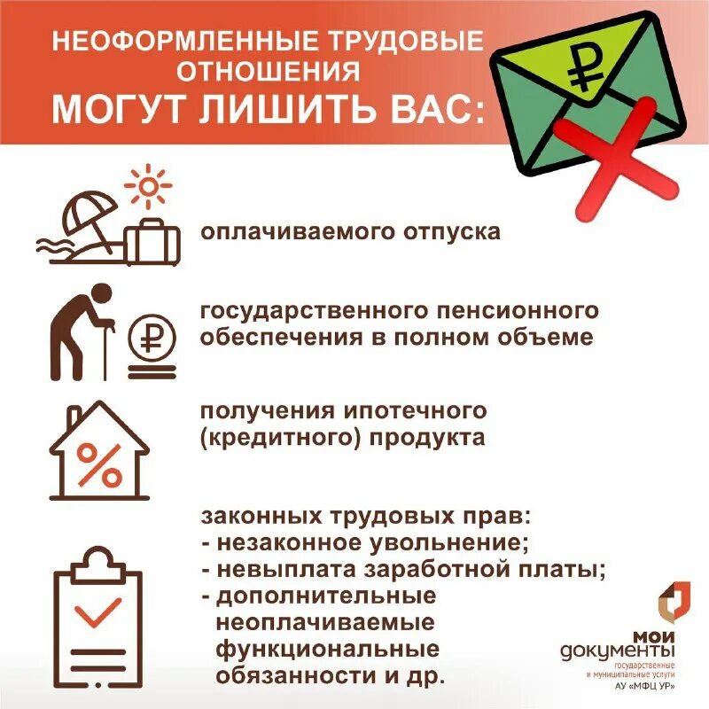 многофункциональный центр мфц ижевск.