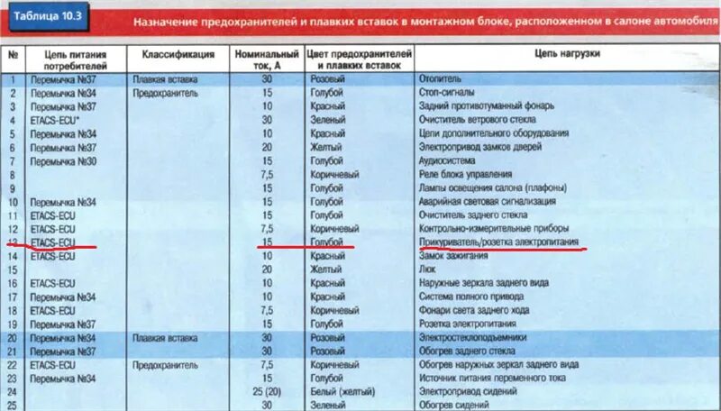 Предохранители ближнего света Mitsubishi Lancer 10. Реле дальнего света Лансер 10 артикул. Ланцер 10 предохранители и реле бензонасоса. Схема предохранителей Mitsubishi Lancer 10. Mitsubishi lancer предохранители