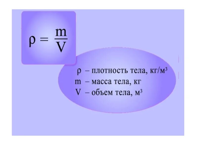 Вес тела плотность. Плотность масса объем формула. Формула нахождения массы через плотность. Формула массы через плотность и объем. Формулы по физике плотность масса объем.