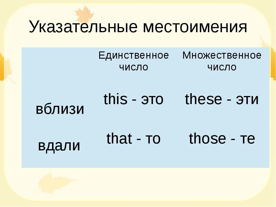 Указательные местоимения в английском языке примеры. Указательные местоимения в английском языке таблица. Указательные местоимения в английском таблица. Таблица местоимений на английском в множественном числе. Тьма во множественном