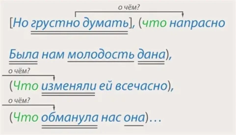 Грустно думать что напрасно была нам молодость. Не напрасно живем стихи. Стихи вторая молодость. Грустные предложения. Но грустно думать что напрасно.