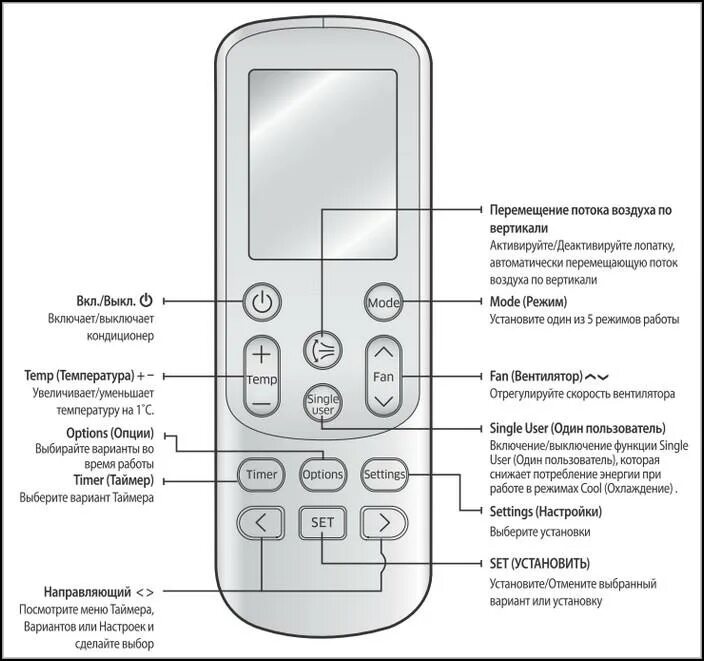 Обозначение кнопок на пульте кондиционера самсунг. Пульт для сплит системы LG кнопки управления. Пульт от сплит системы самсунг инструкция. Пульт управления сплит самсунг.